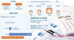 长三角跨省户口迁移更便捷