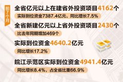 长三角跨省户口迁移更便捷